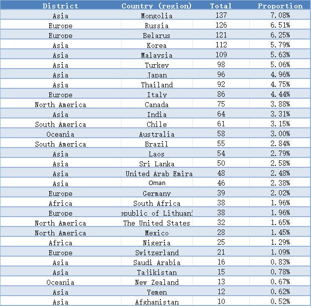 Asia Metal Building Design & Industry Expo 2023 - Visitor Analysis Report (图13) Asia Metal Building Design & Industry Expo 2023 - Visitor Analysis Report (图13)
