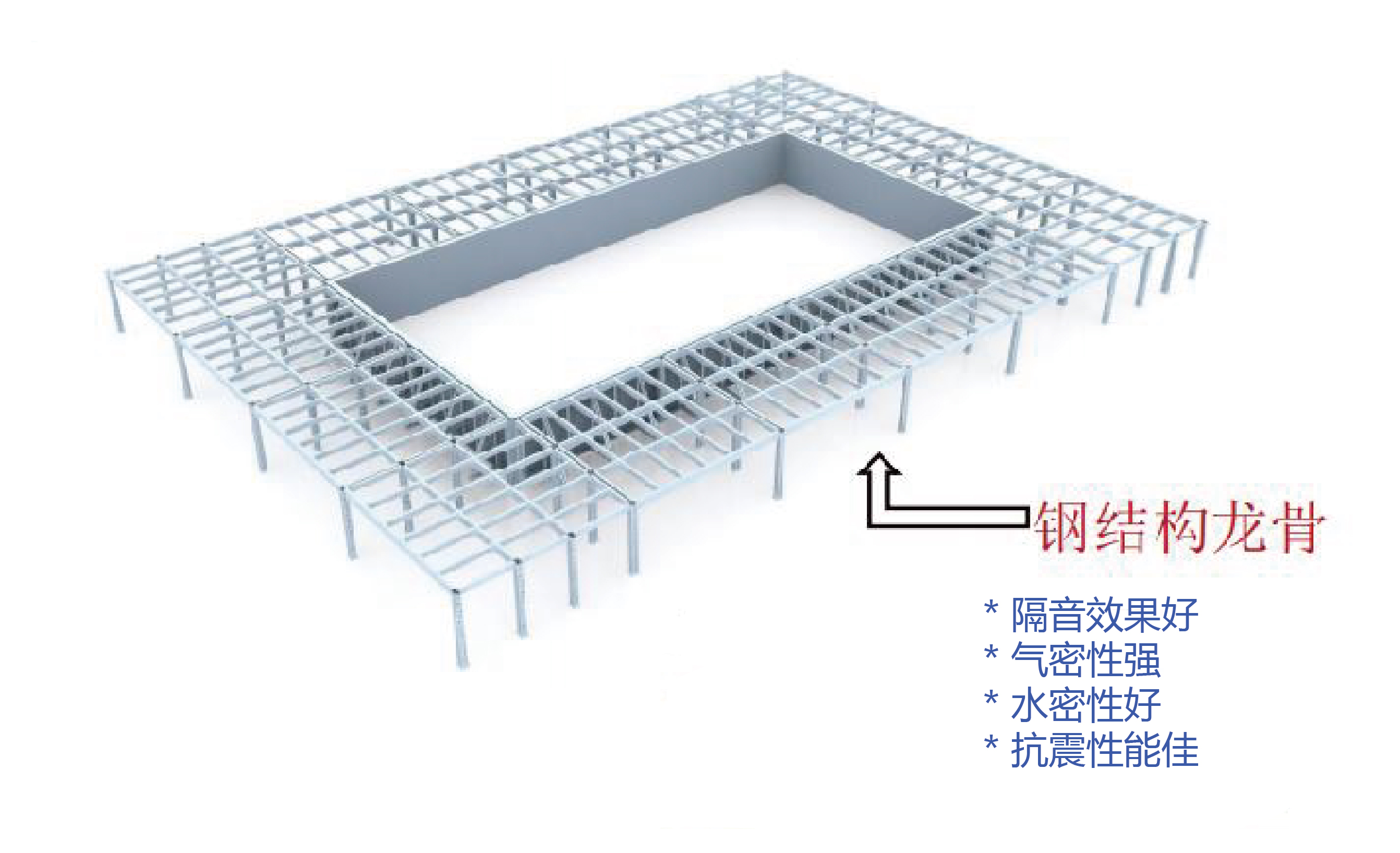 浅析推广装配式钢结构建筑的3大理由(图4) 浅析推广装配式钢结构建筑的3大理由(图4)